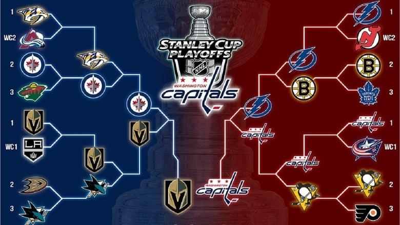 Washington Capitals 2018 Stanley Cup Champions image