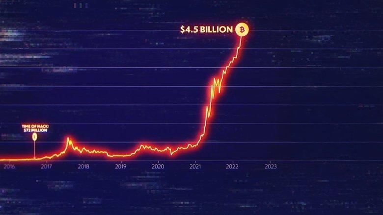 Biggest Heist Ever image