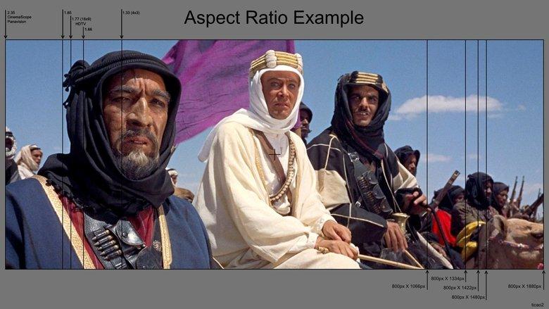 The Changing Shape of Cinema: The History of Aspect Ratio image